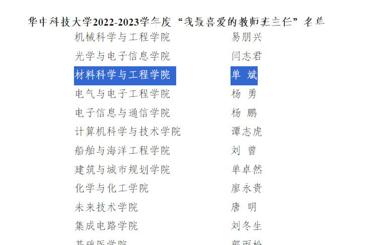 祝贺单斌教授荣获华中科技大学“我最喜爱的教师班主任”称号！