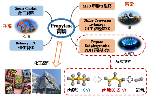 Journal of Catalysis|电子驱动PtGa双金属团簇位点自恢复以提高丙烷脱氢稳定性